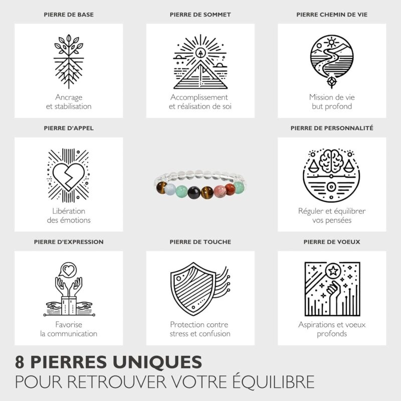 Bracelet Chemin de Vie en cristal de Roche personnalisé 8 pierres