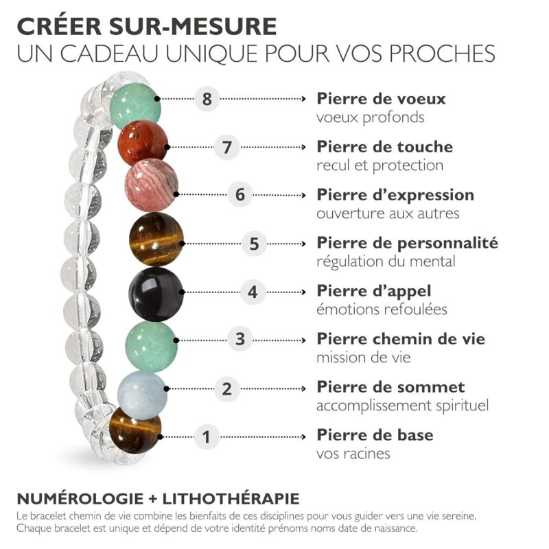 Explication bracelet chemin de vie CRISTAL DE ROCHE