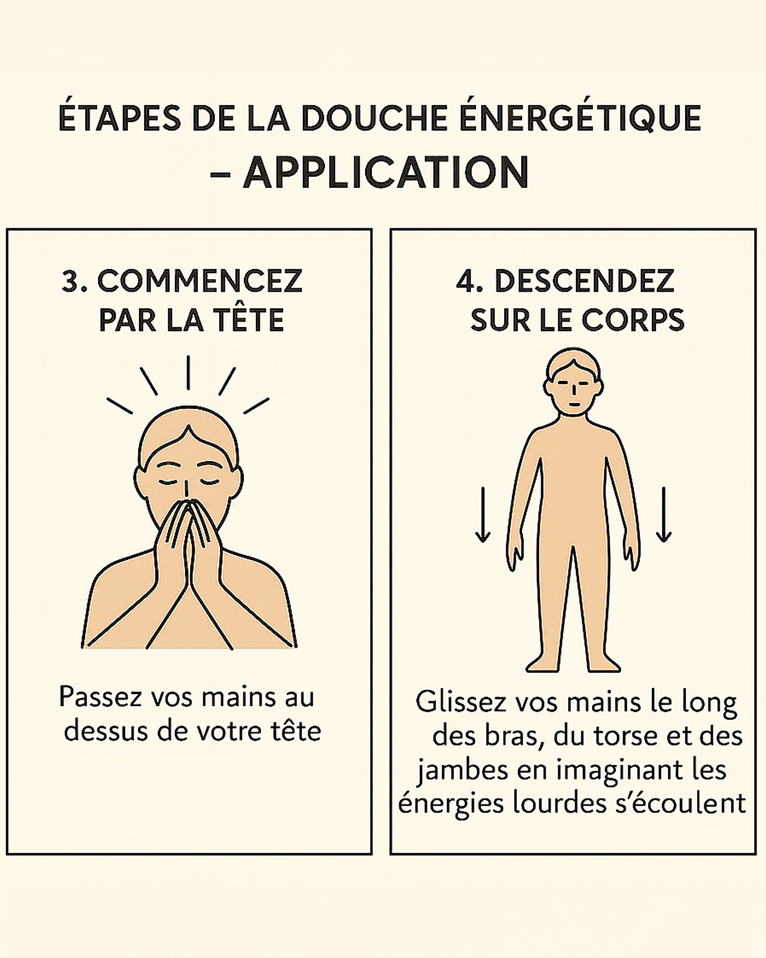 Application de l’Agua Florida sur le corps en rituel énergétique symbolique