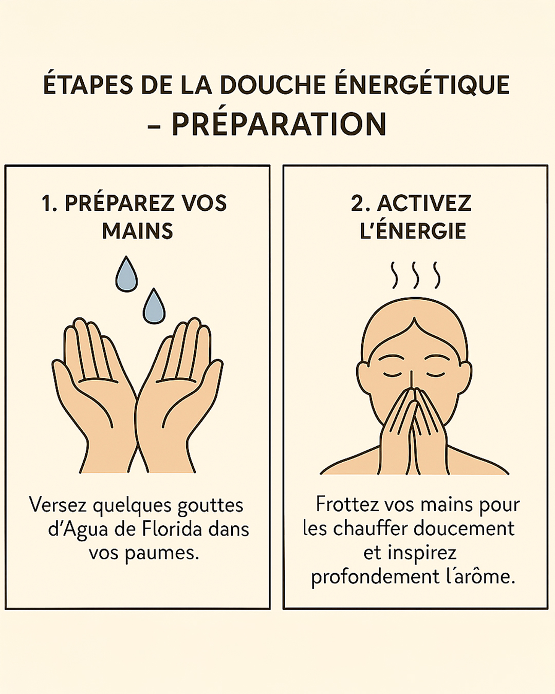 Préparation des mains avec Agua Florida pour douche énergétique