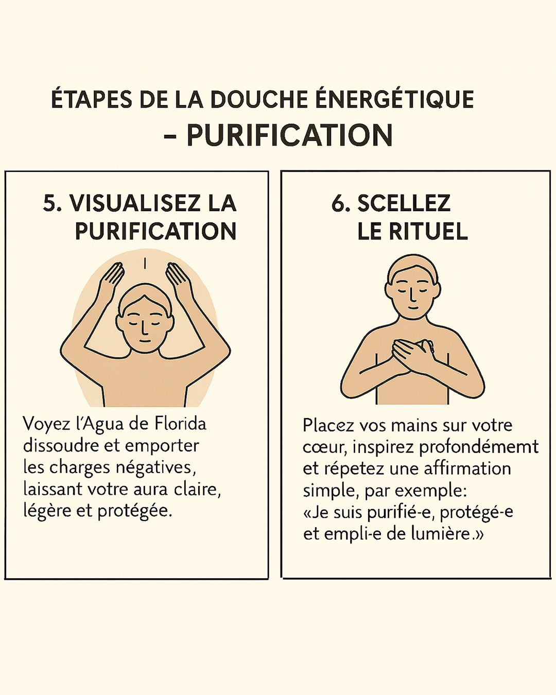 Purification symbolique avec Agua Florida pour sceller le rituel